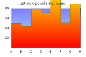 purchase generic zithrox on line