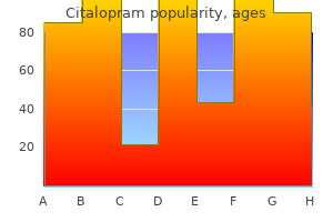 buy citalopram 20mg with visa