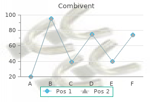 combivent 100mcg fast delivery