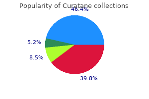 order curatane 20mg visa