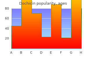 generic 0.5 mg dochicin overnight delivery