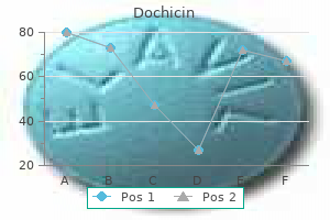 cheap dochicin 0.5 mg