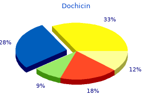 order 0.5 mg dochicin visa