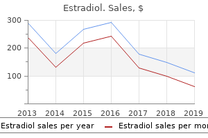 buy estradiol 1mg line