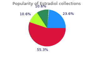 discount generic estradiol canada