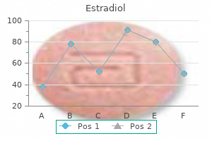 buy estradiol 2 mg with amex