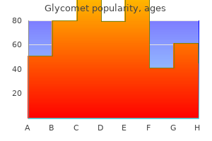 buy generic glycomet