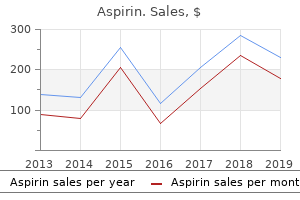 purchase discount aspirin line