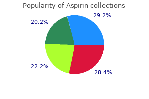 buy genuine aspirin online