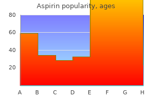 effective 100pills aspirin