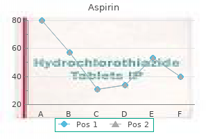 discount 100pills aspirin with amex