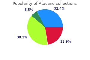 buy atacand 16 mg without a prescription