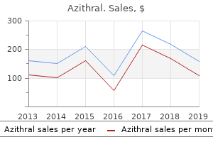 generic 250 mg azithral fast delivery