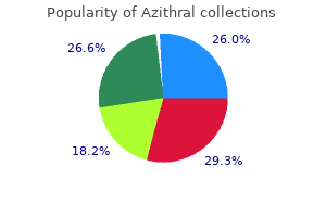 purchase azithral on line