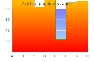 discount azithral 100mg without prescription