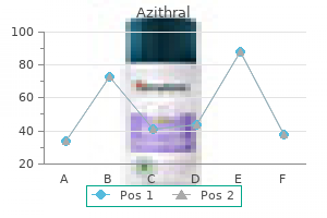 order azithral with visa