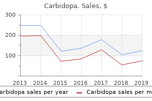 cheap carbidopa 300mg fast delivery