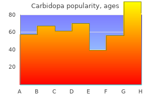 generic 300mg carbidopa with amex