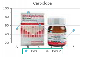 cheap carbidopa 300 mg on-line