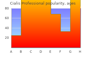 purchase 20 mg cialis professional