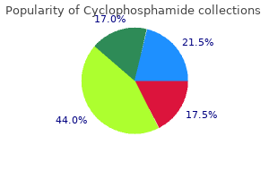 purchase cyclophosphamide toronto