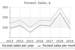 buy forzest in india