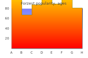 forzest 20mg for sale