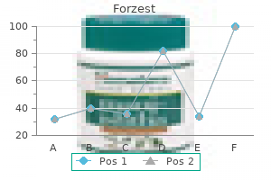 generic 20mg forzest otc