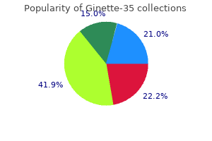 generic ginette-35 2mg with mastercard