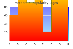 order 25 mg metoprolol otc