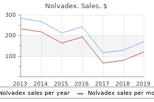 20mg nolvadex