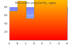 buy nolvadex 20 mg with visa