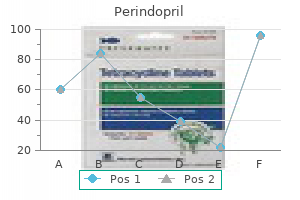 buy generic perindopril from india