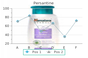 25mg persantine for sale