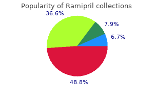 cheap 1.25 mg ramipril free shipping