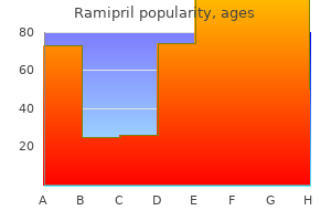 order 2.5mg ramipril amex