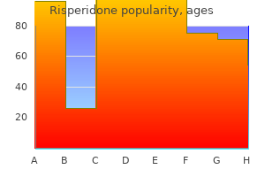 cheap 4mg risperidone with amex