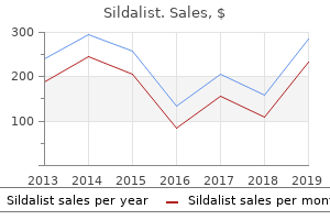 cheap 120 mg sildalist free shipping