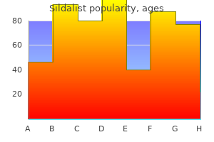 purchase sildalist 120 mg otc