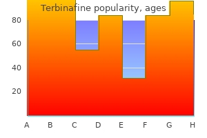 discount 250 mg terbinafine fast delivery