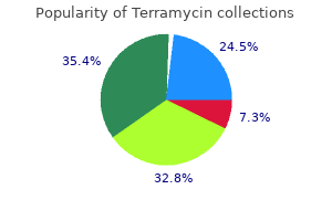 purchase terramycin without a prescription