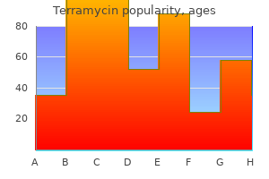 order terramycin with a visa