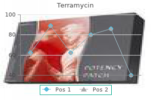 generic terramycin 250 mg free shipping