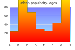 purchase zudena with amex